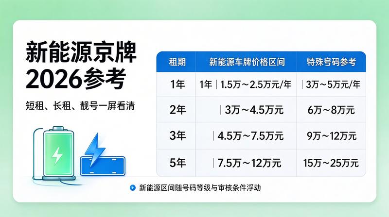 新能源指标走势